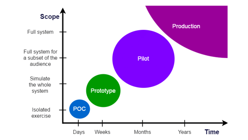 ascending analysis