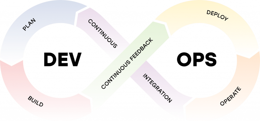 Customer software development process