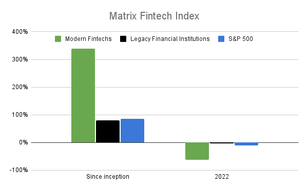 Matrix Fintech Index