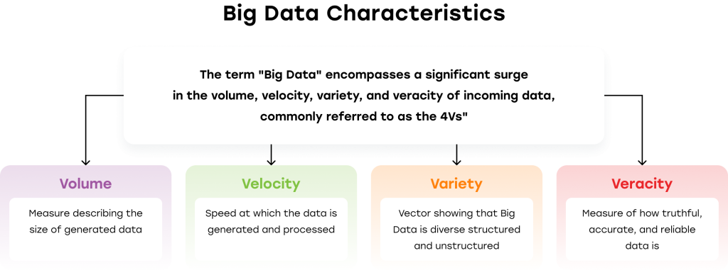 Big Data Characteristics