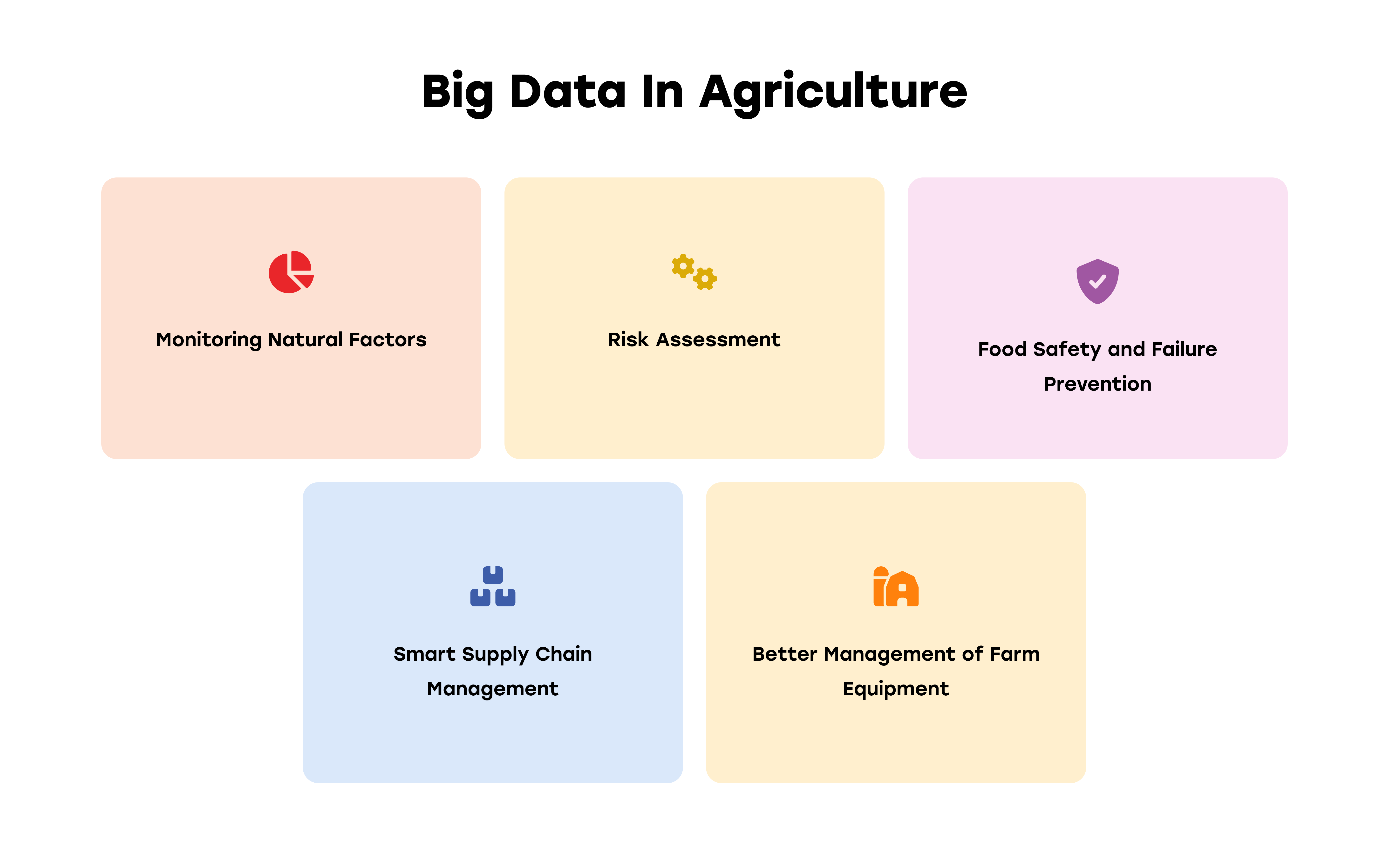 data analytics in agriculture