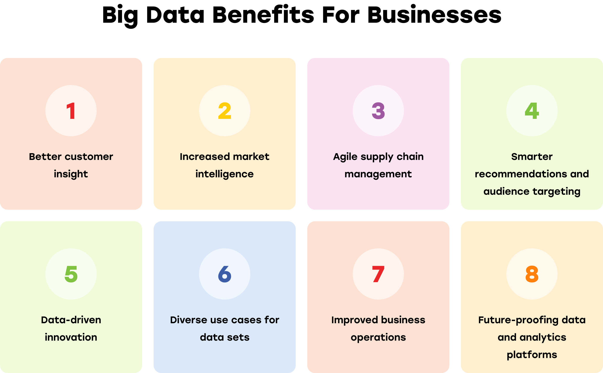 impact of big data on business