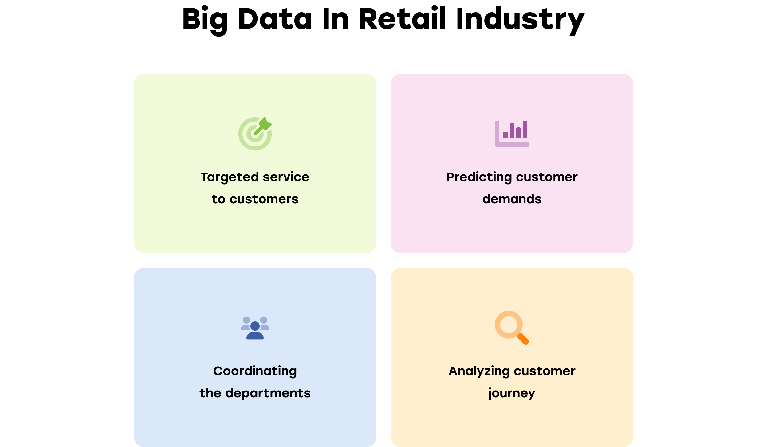 big data and retail industry