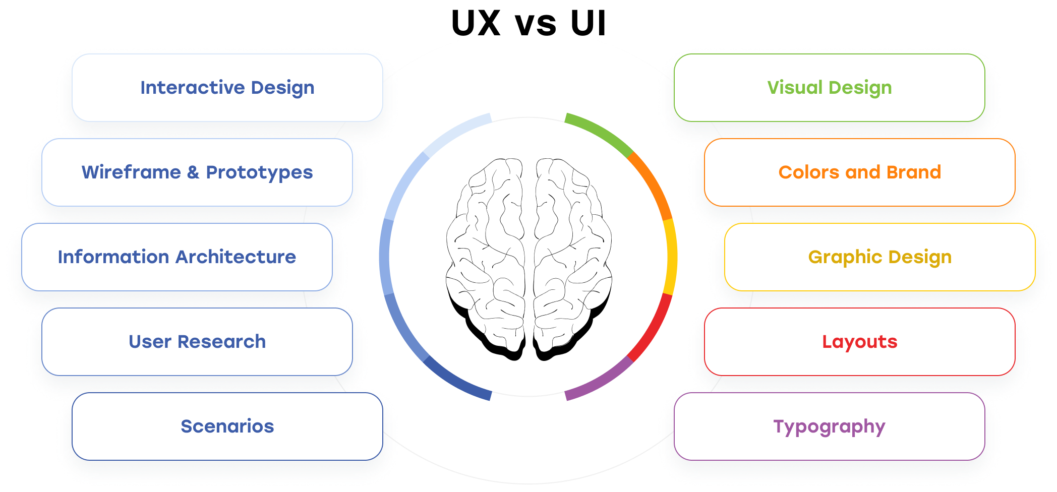 ui/ux design process