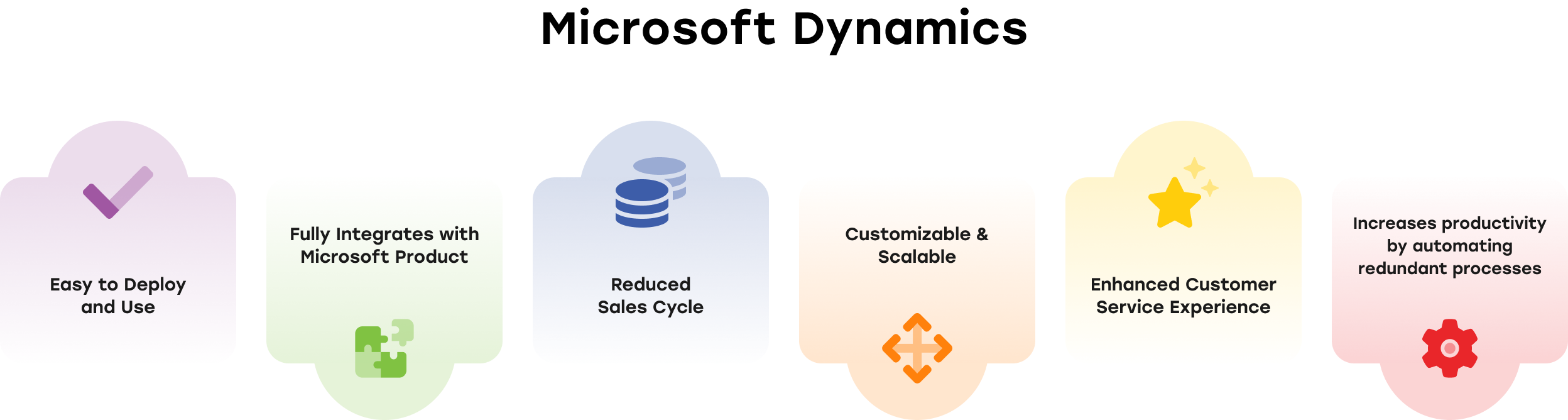 dynamics 365 implementation services