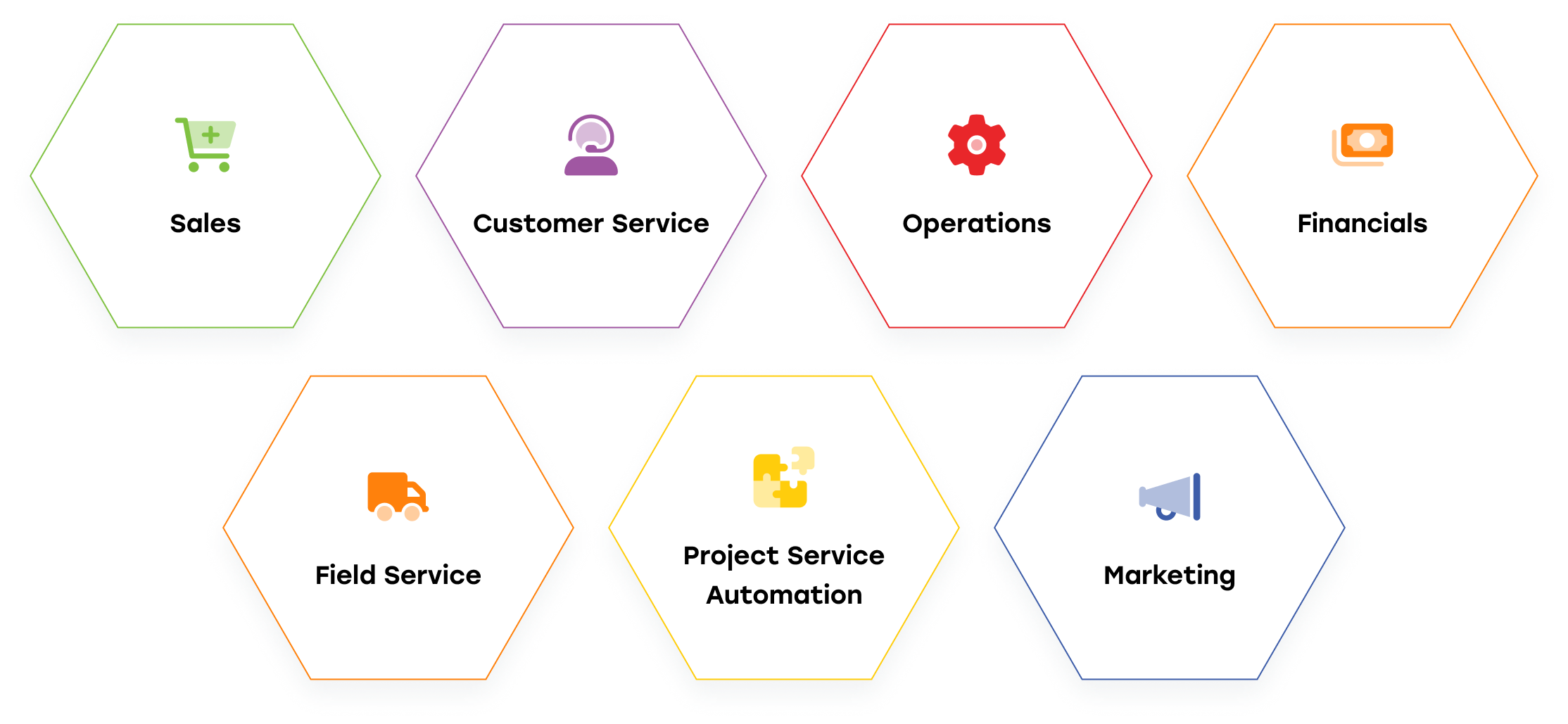 microsoft dynamics crm pros and cons