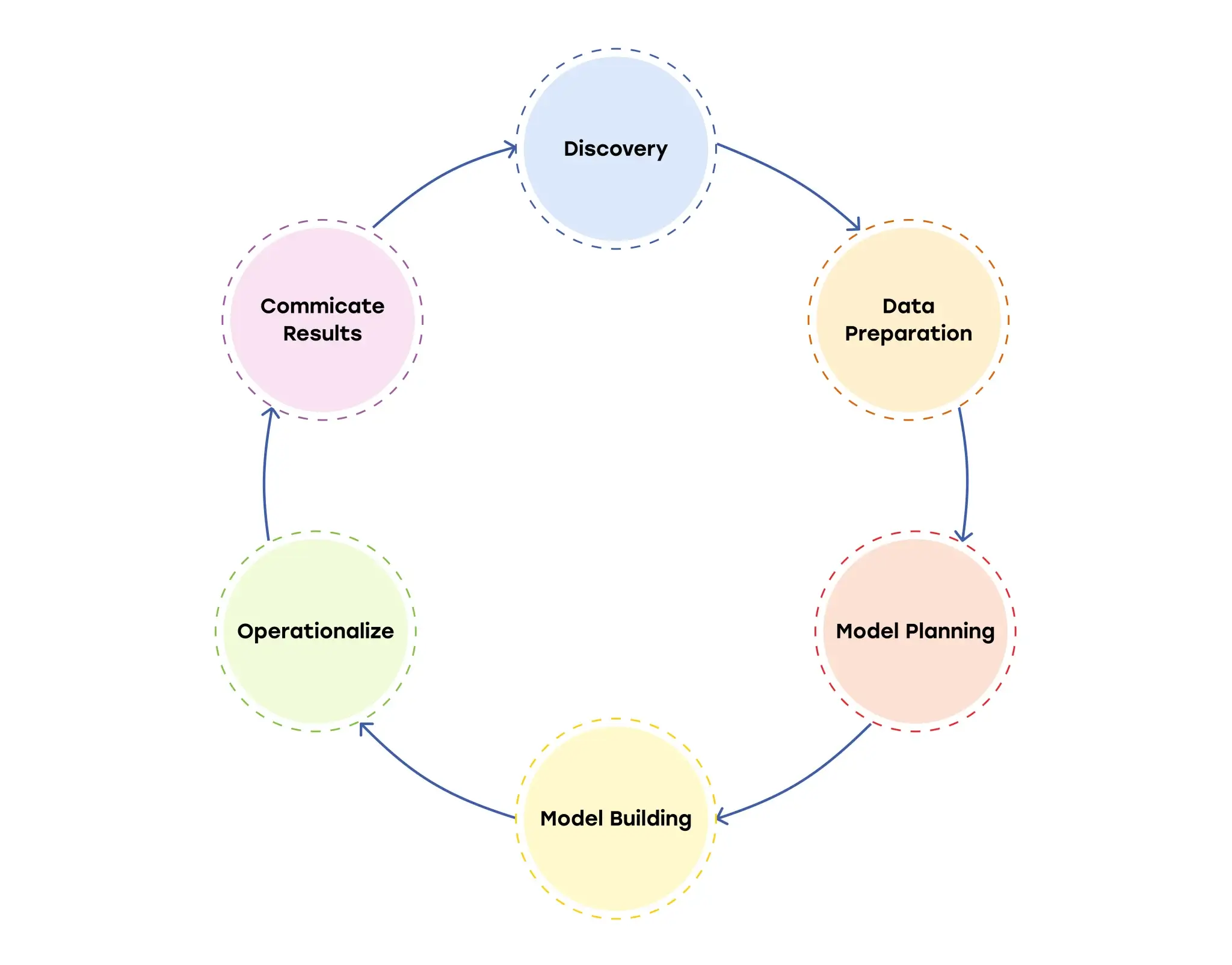 cycle schema