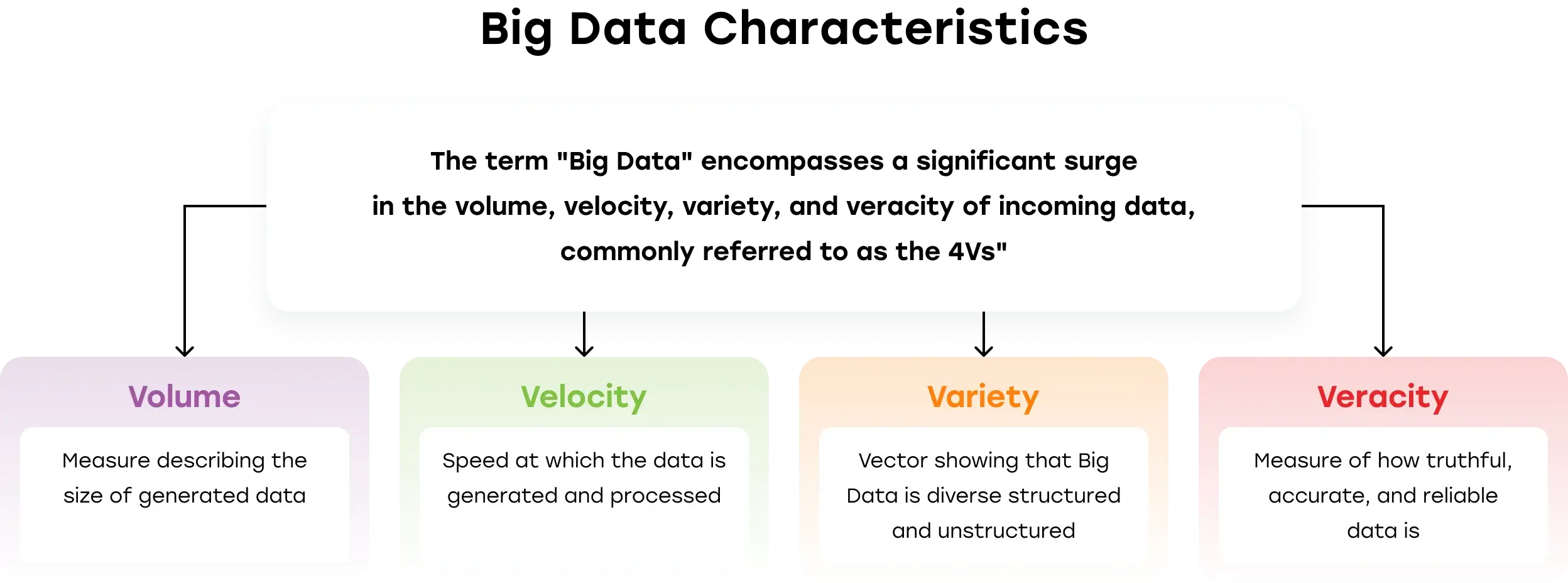 Big Data Characteristics