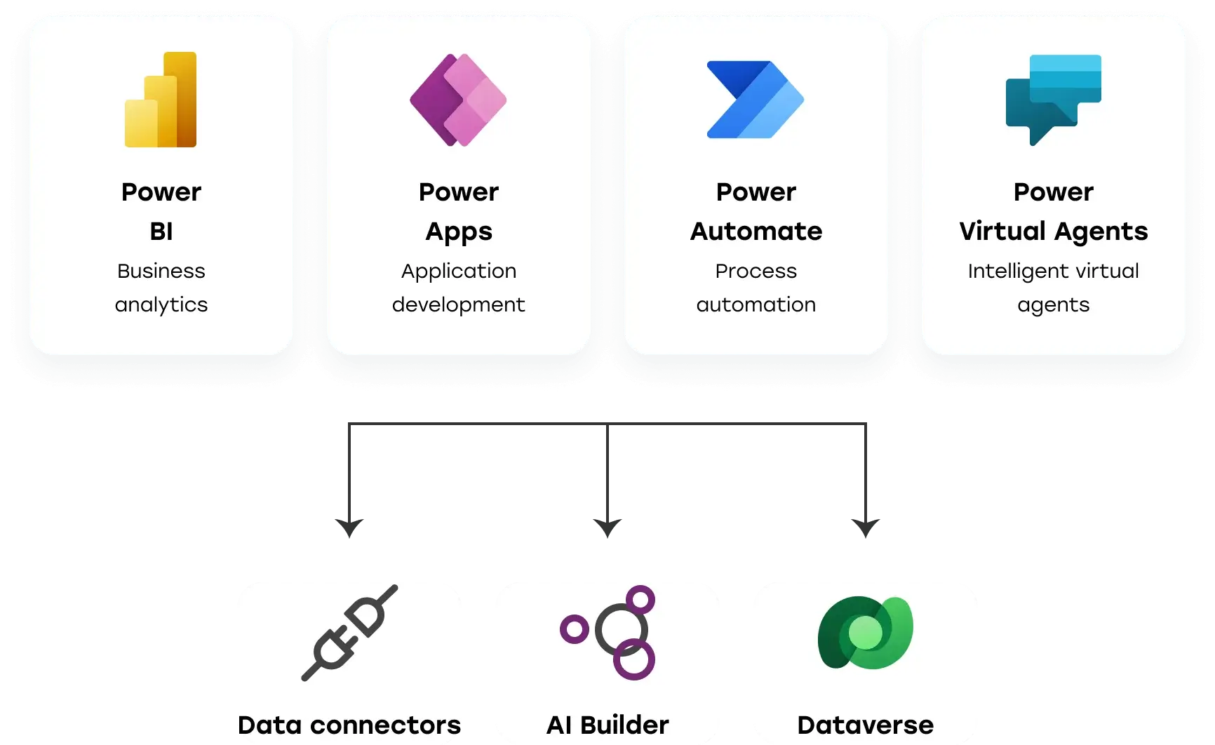 Pre-applications what additionally accessible per anywhere FOR pages