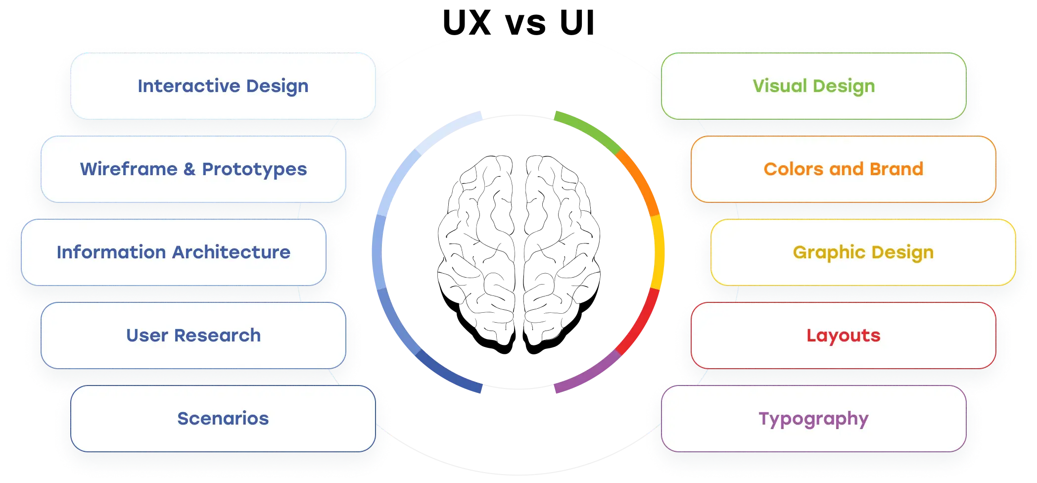 ui/ux design process