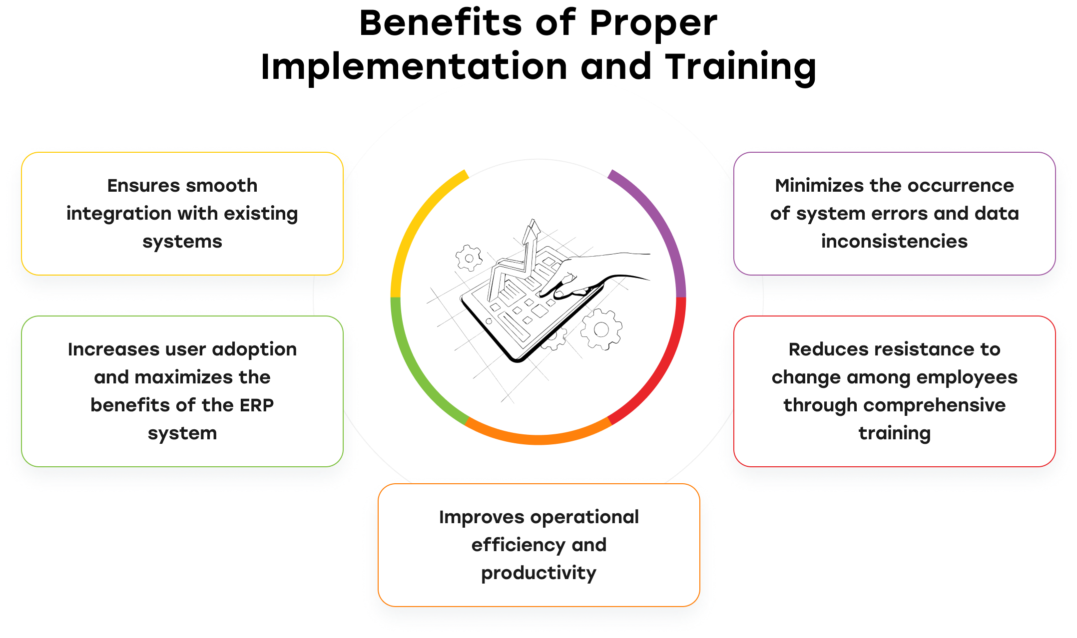 implementing a manufacturing ERP system