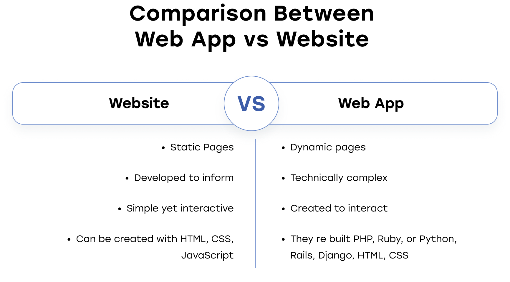 web development