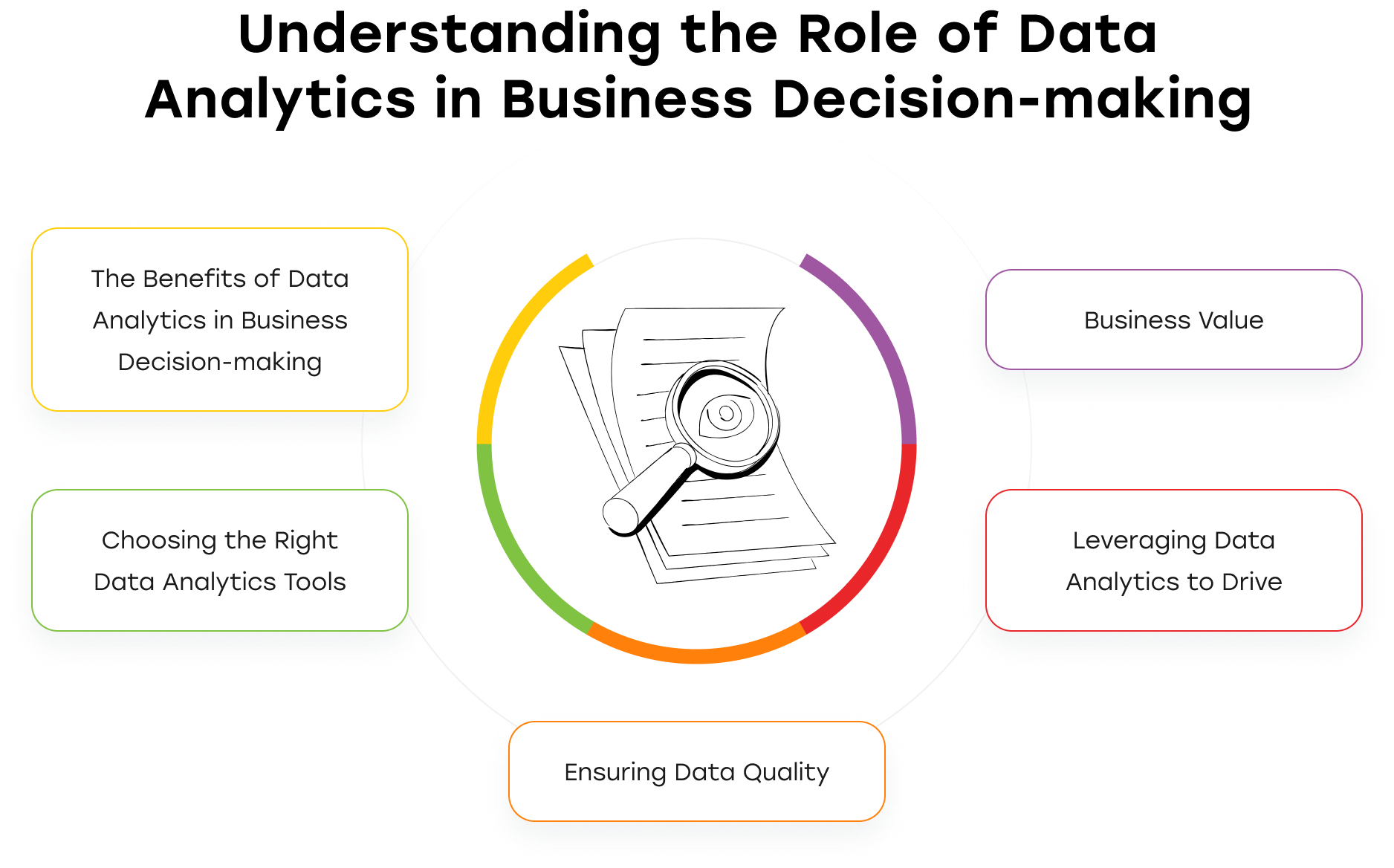 How Does Diagnostic Analytics Impact Decision Making?