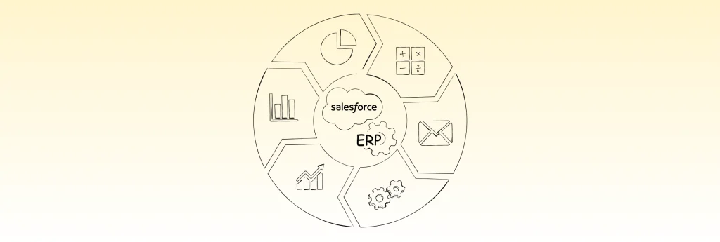 salesforce erp integration