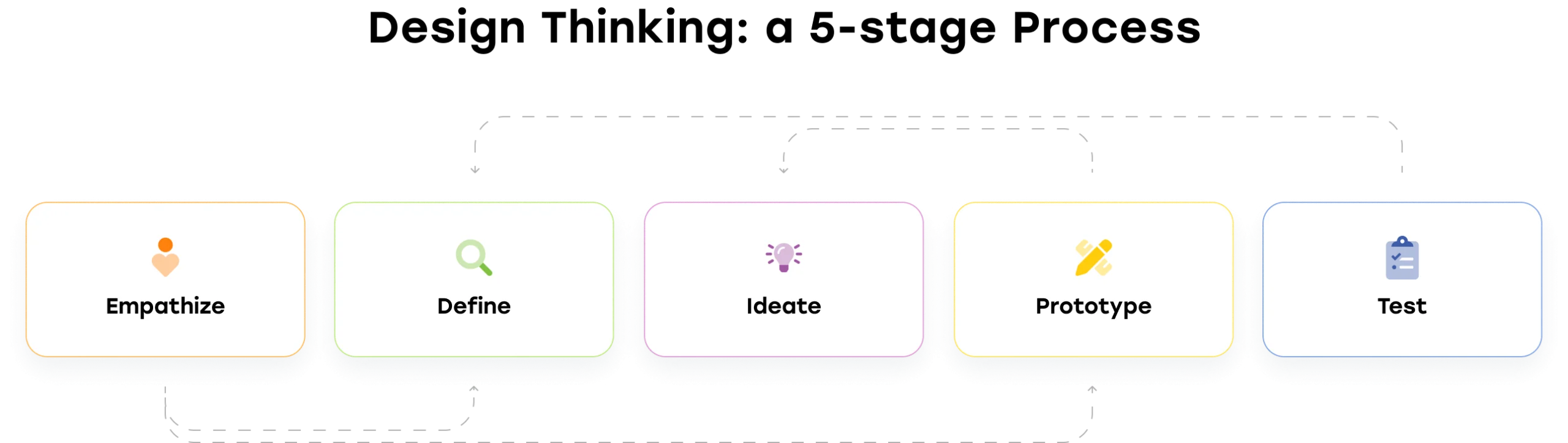 UX Design Checklist for Startups