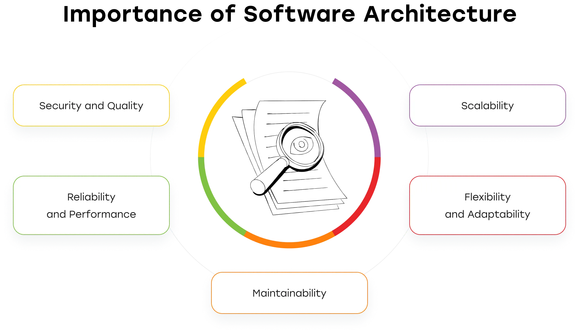 Components of an iGaming Platform